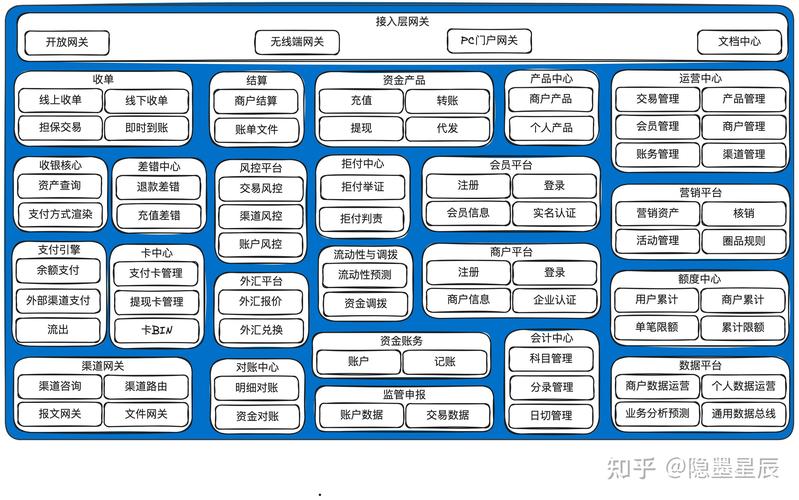 金融支付新时代：从传统交易向智能支付系统的转变
