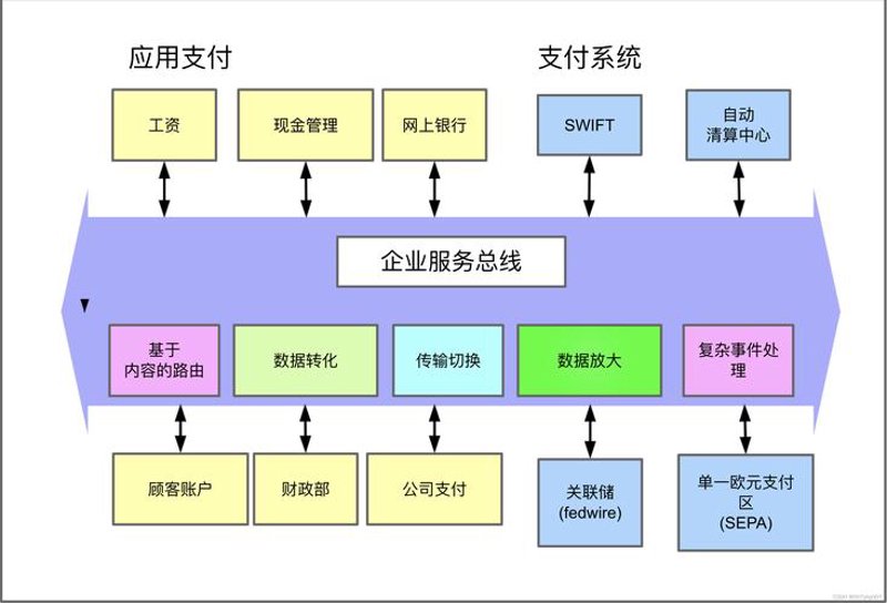 跨境支付：连接世界的金融桥梁