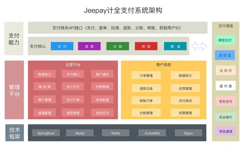 聚合支付：改变你的支付方式